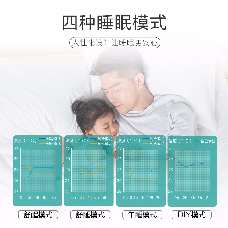 格力（GREE）变频 品悦1级节能 冷暖式挂式空调 智能远近程WIFI控制（清爽白） 正(大)1.5匹（16-24）平方米